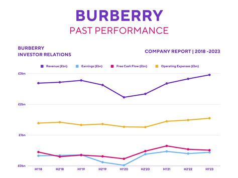 burberry share price in pounds|should i buy burberry shares.